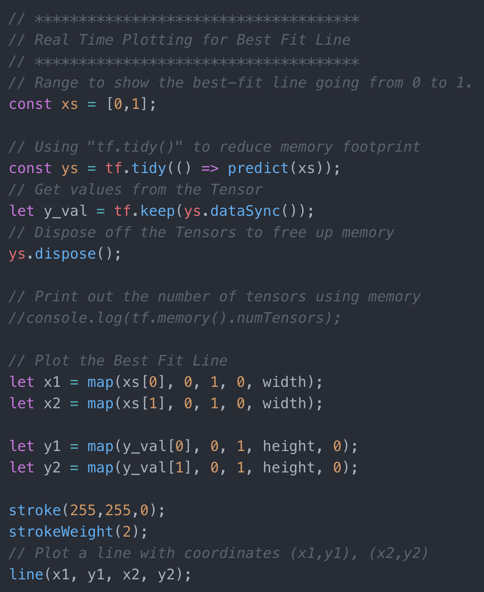 Linear Regression using TensorFlow.js