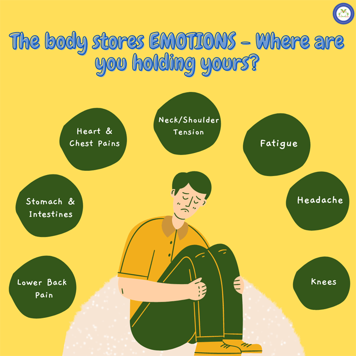 There is a link between emotions and physical pain Anuradha Nehra