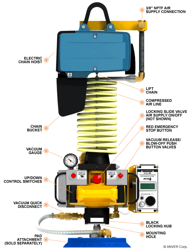 Indoff Partners National Distributors of Anver Vacuum Lifting Equipment