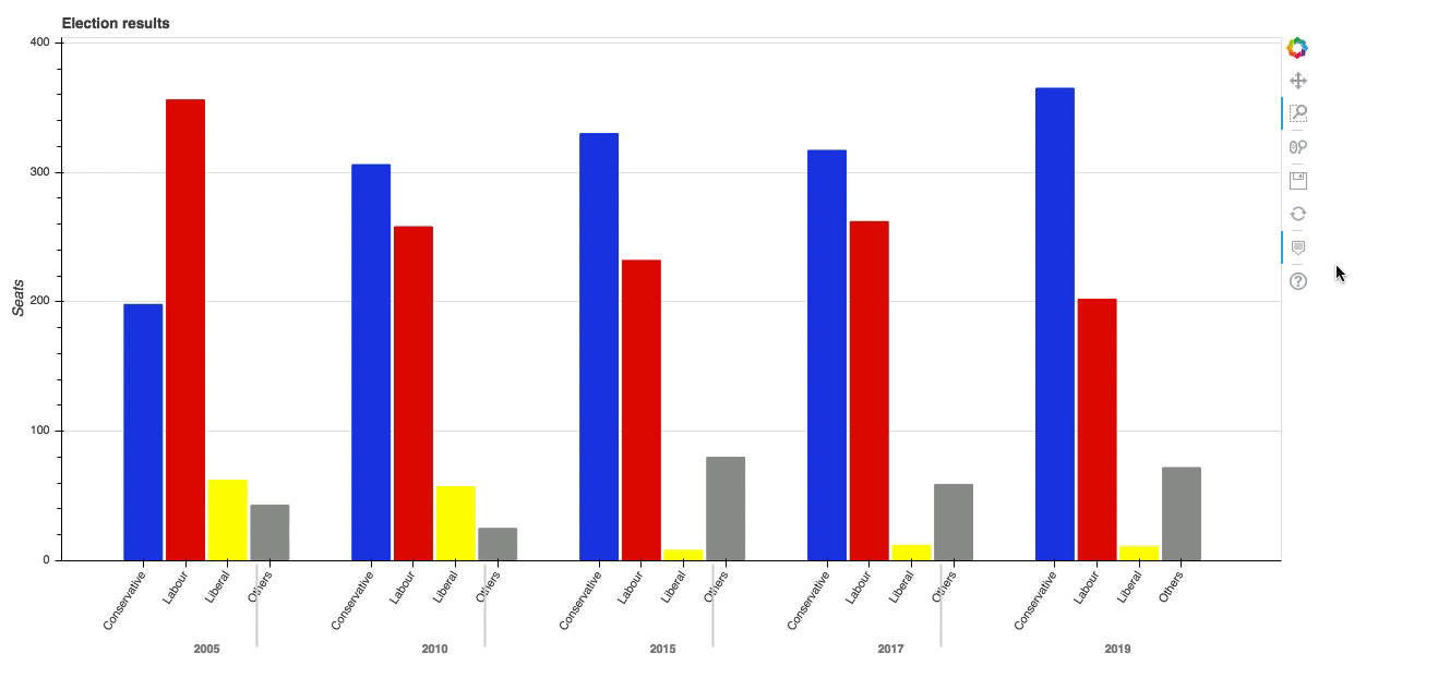 Bokeh Bar Chart Example Chart Examples