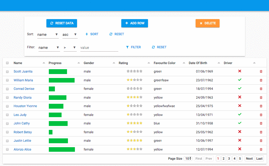 Tabulator Js Library Tabula Rasa