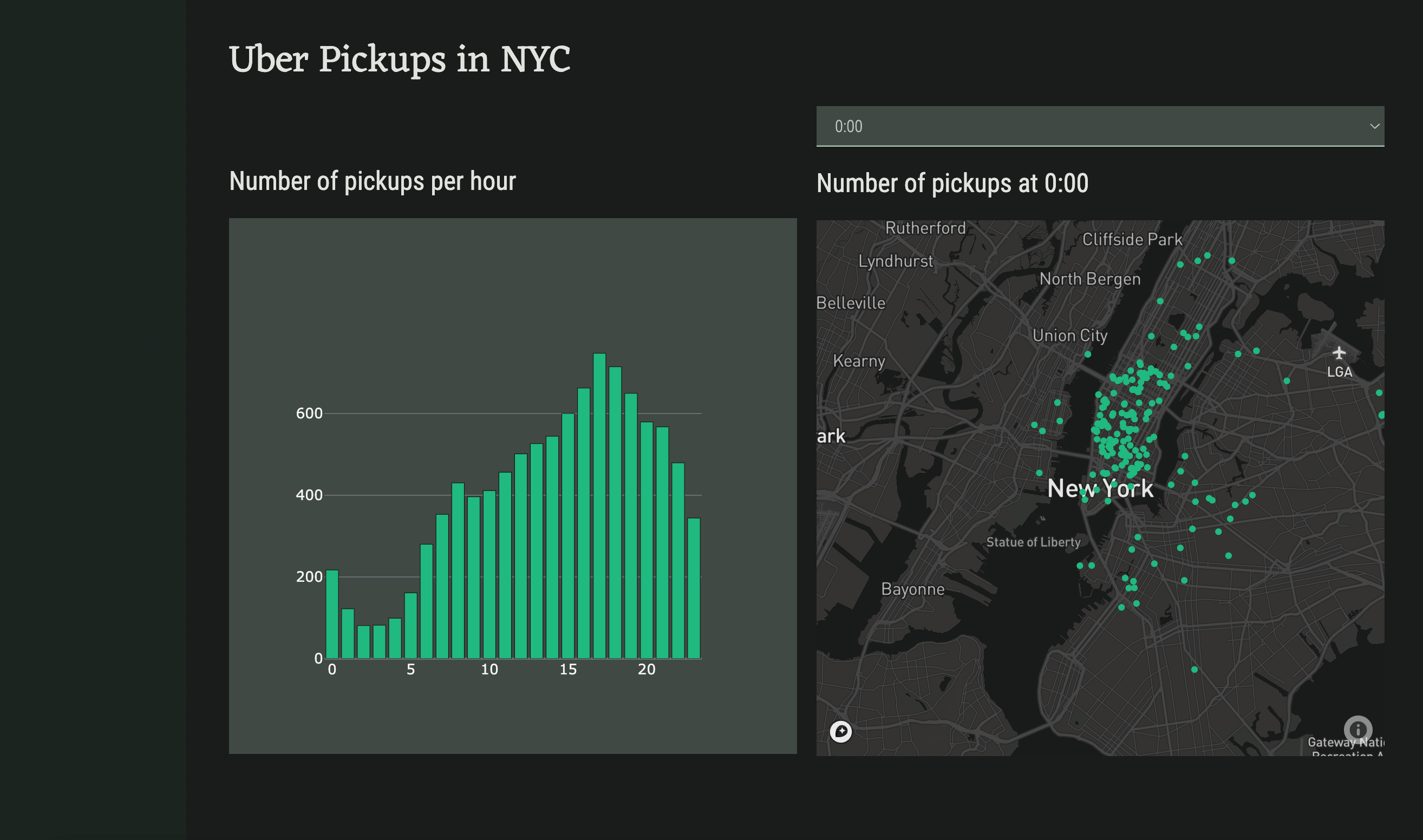 Build a Dashboard with Python