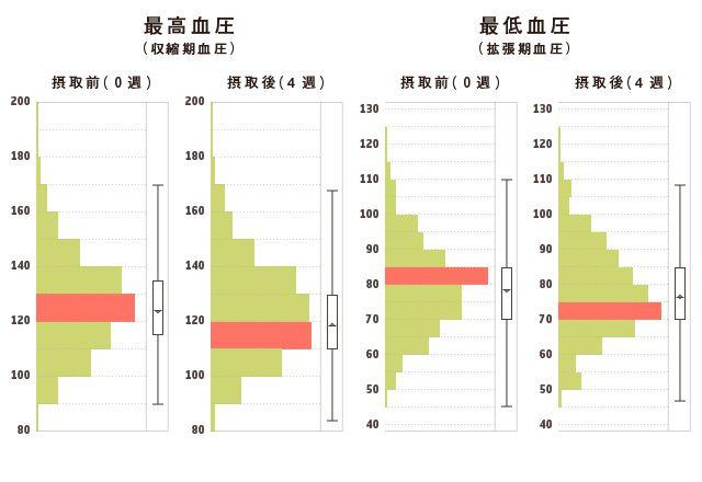 高血圧の予防にはカカオ72％のチョコレートを食べる習慣が吉。 ストレスフリーnavi.