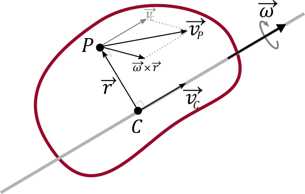 Calculating the Instantaneous Axis of Rotation AnyScript Community