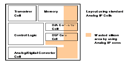30+ asic design flow block diagram - LorenCarise