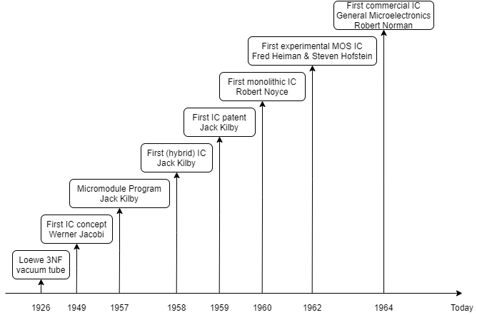 The Ultimate Guide to: Integrated Circuit (IC) - AnySilicon