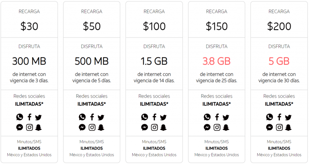 Duración Recargas At&t Anytech Soluciones