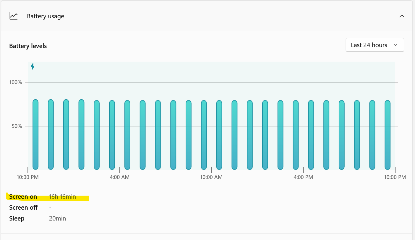 How to check screen on time in Windows 11? Any Tech Stuff