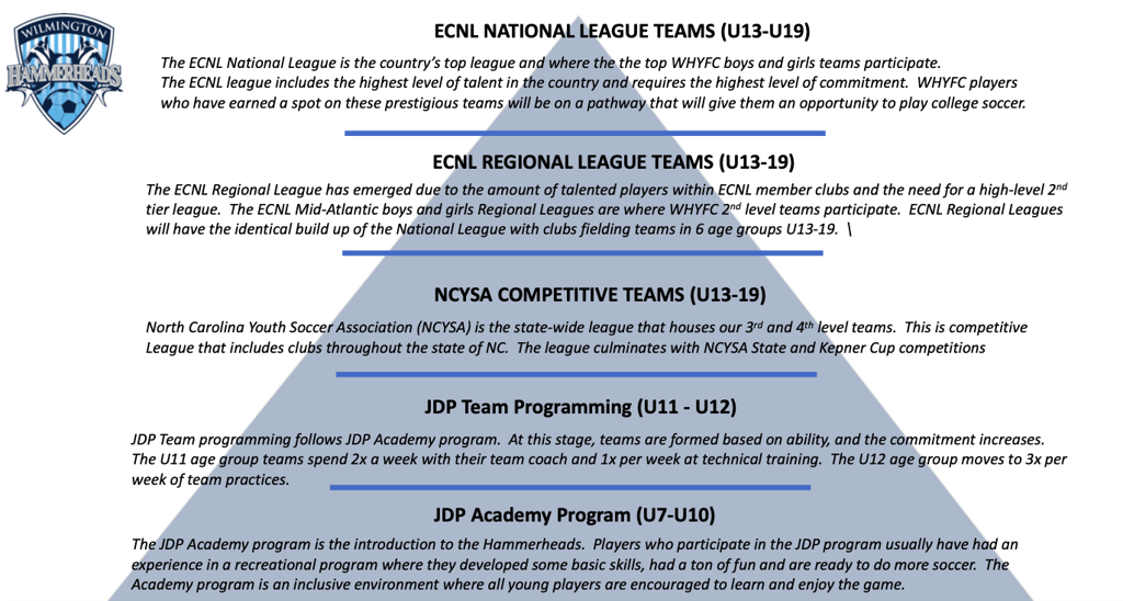 A Parent's Guide to Youth Soccer Clubs in North Carolina Anytime