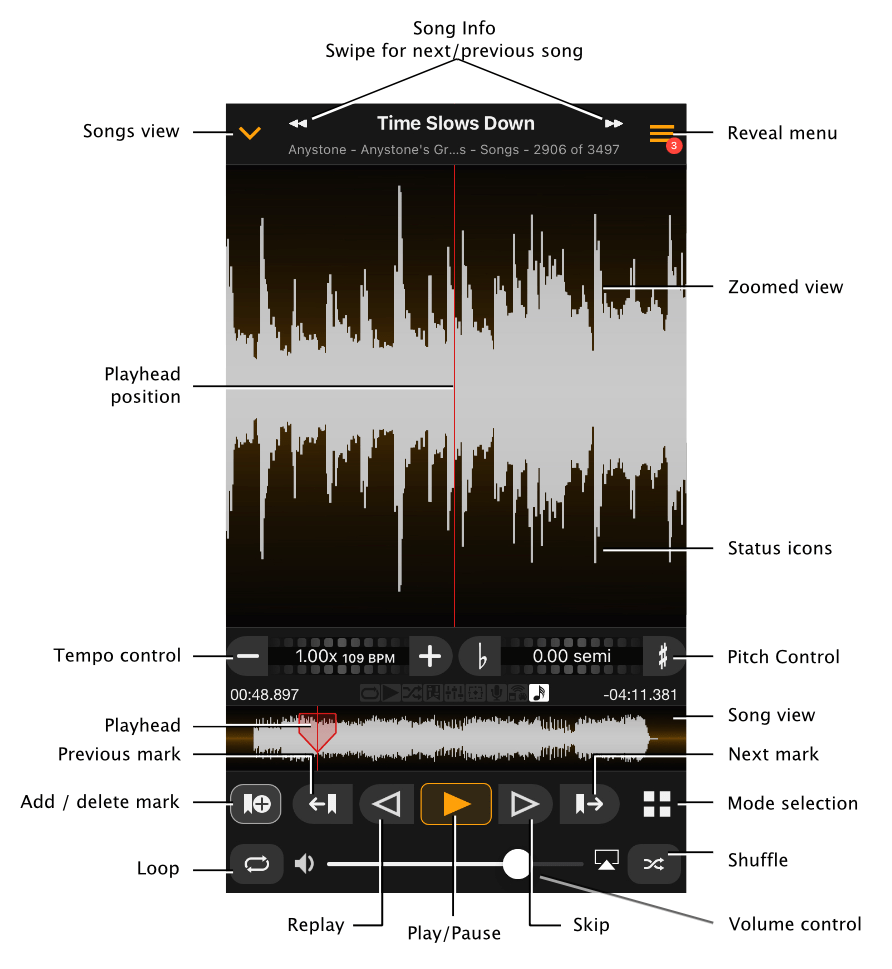 Using the controls Anytune Help Center