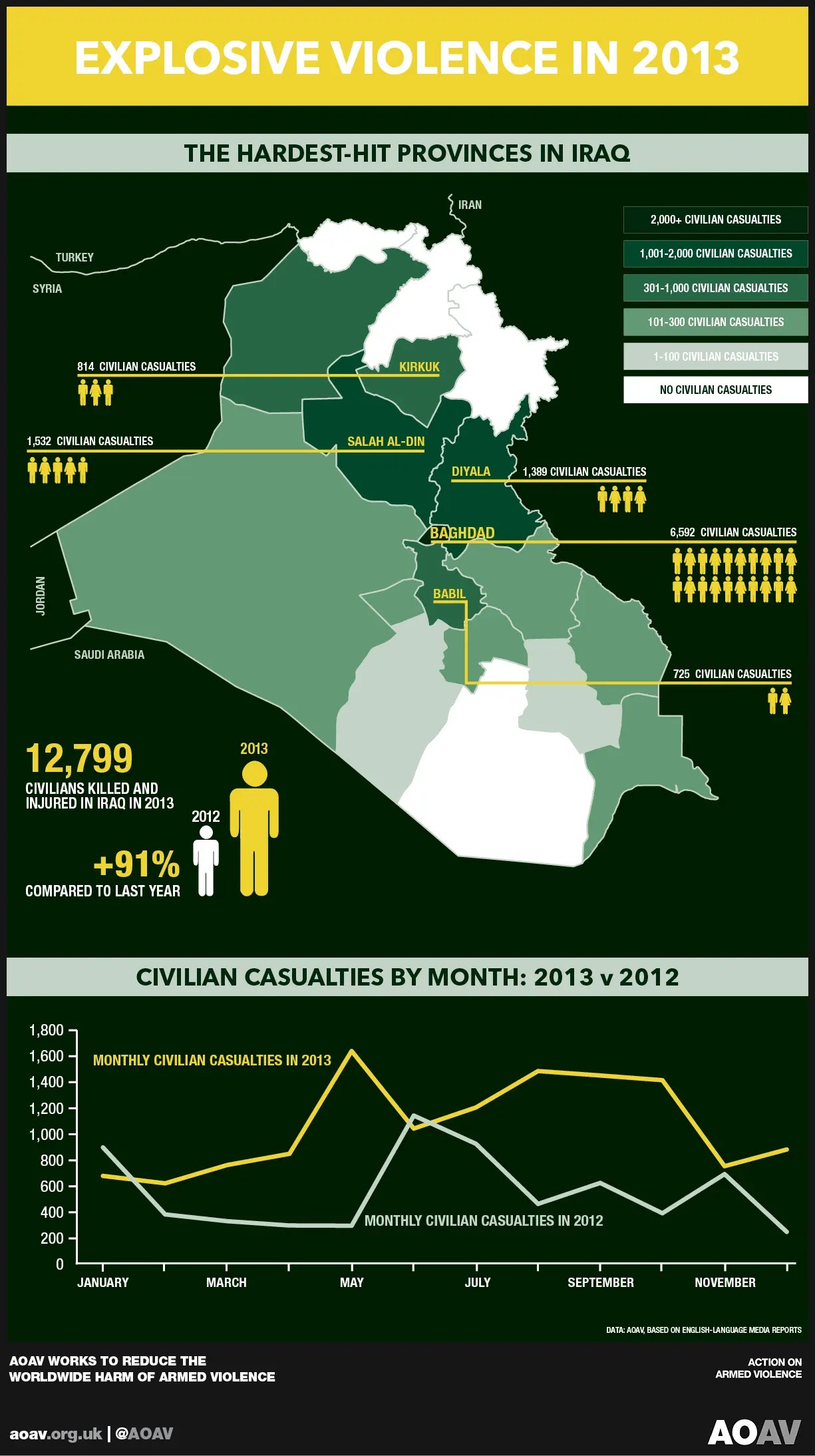 Explosive Events the hardesthit provinces in Iraq AOAV