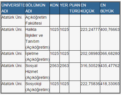 Atatürk üniversitesi rektörlüğü öğrenci i̇şleri daire bşk. Osym Acikogretim Tercihleri Nasil Yapilir Aof Sorgulama