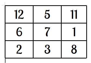Bingo de Operaciones de números enteros B