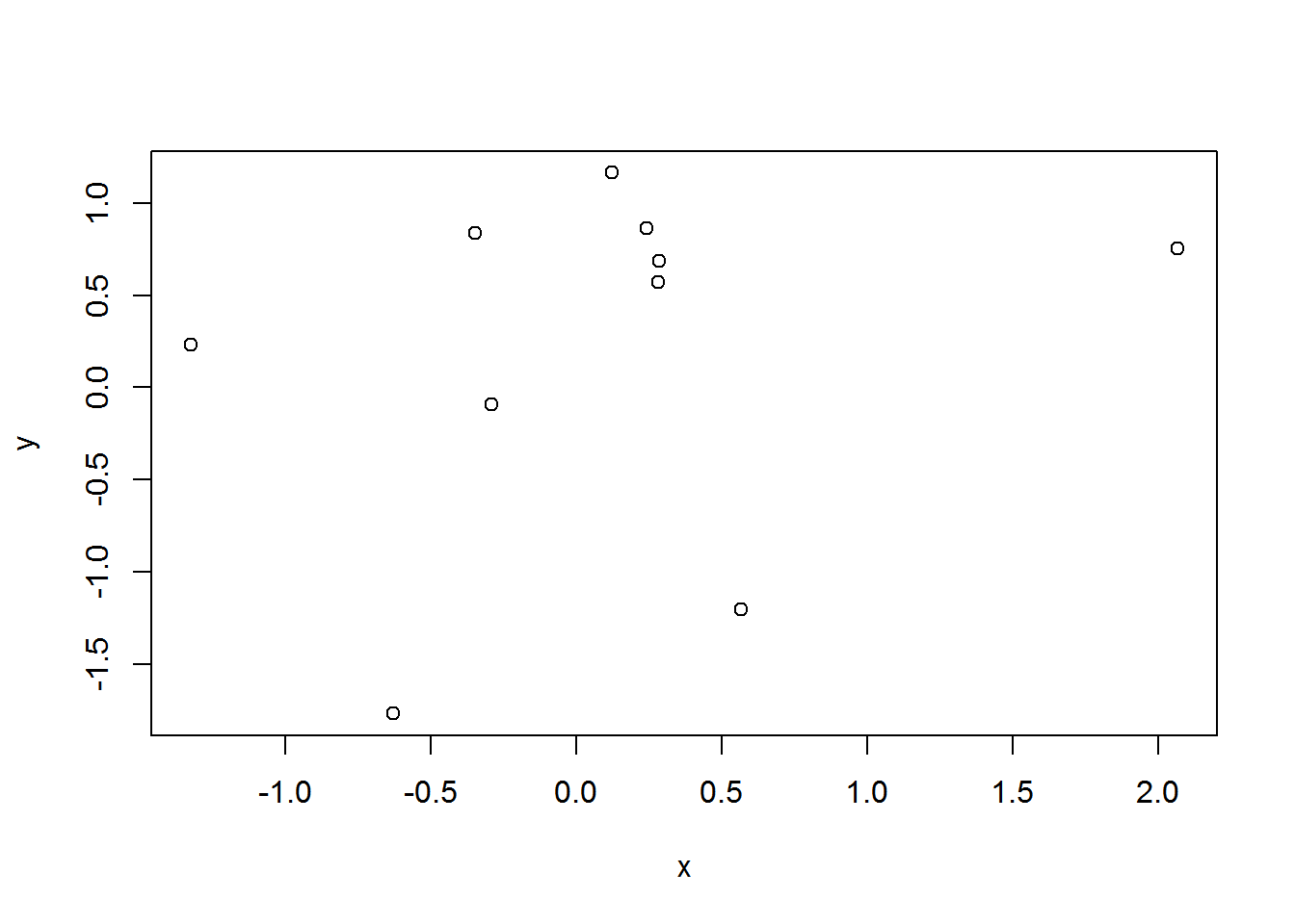 Getting started simulating data in R some helpful functions and how to