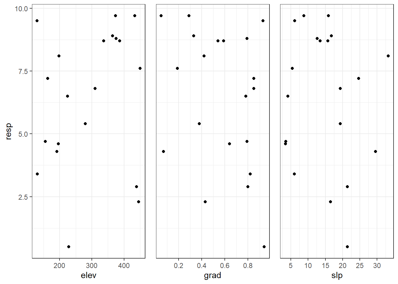 How Do I Add An Axis Label On An Axis Tick Mark Using Ggplot2 In R PDMREA