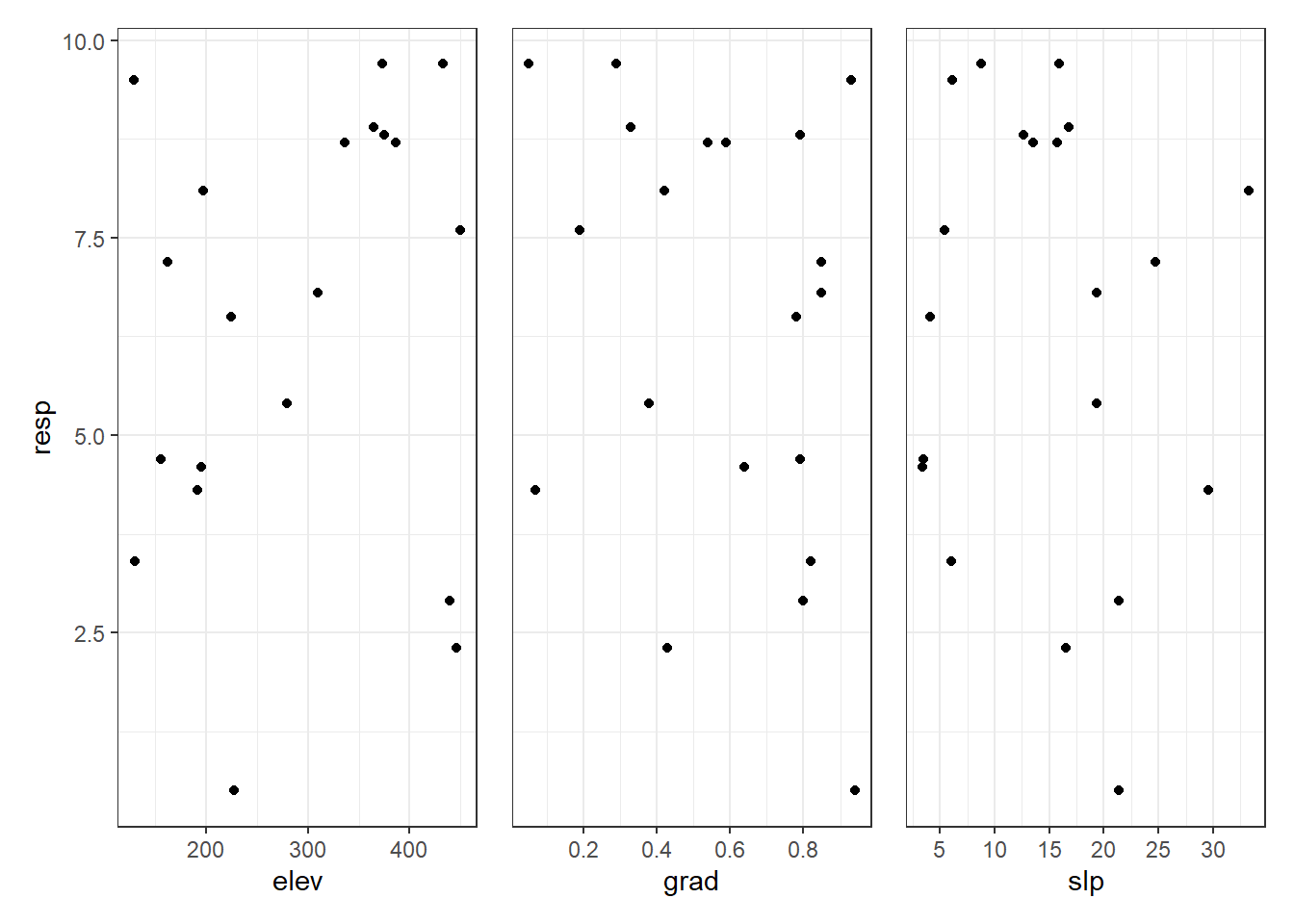 Remove Axis Labels Ticks Of Ggplot2 Plot R Programming Images