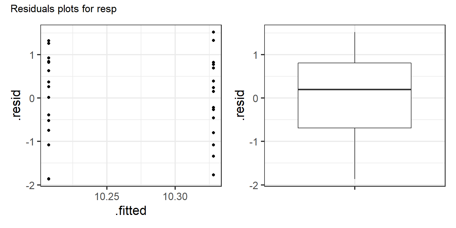 Many similar models Part 2 Automate model fitting with purrrmap