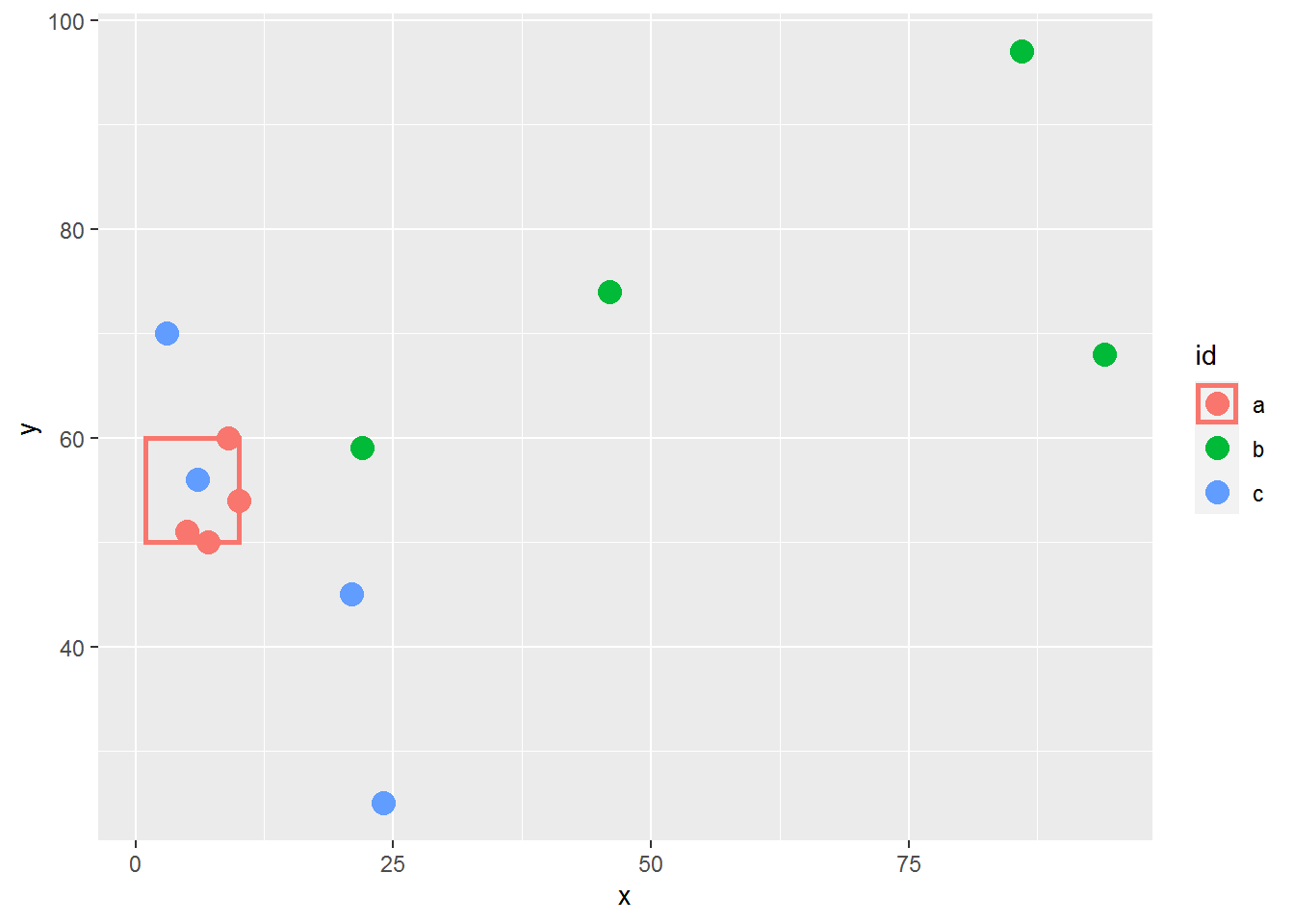 Controlling legend appearance in ggplot2 with override.aes Rbloggers