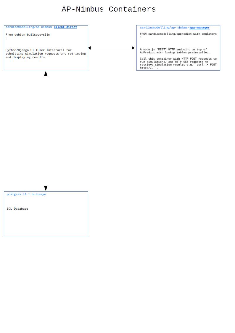 to APNimbus’s documentation — APNimbus 2.0.0 documentation
