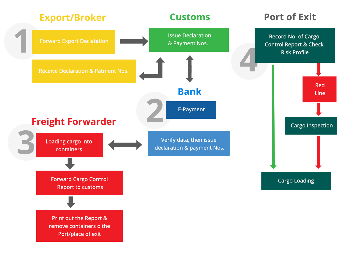 AP Warehouse is a company that is established for building warehouse