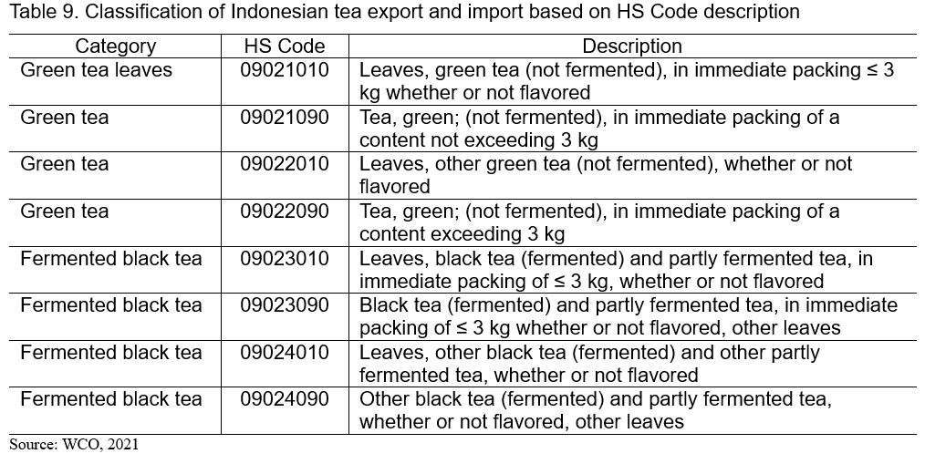 Indonesian Tea Development Outlook Challenges and Opportunities FFTC