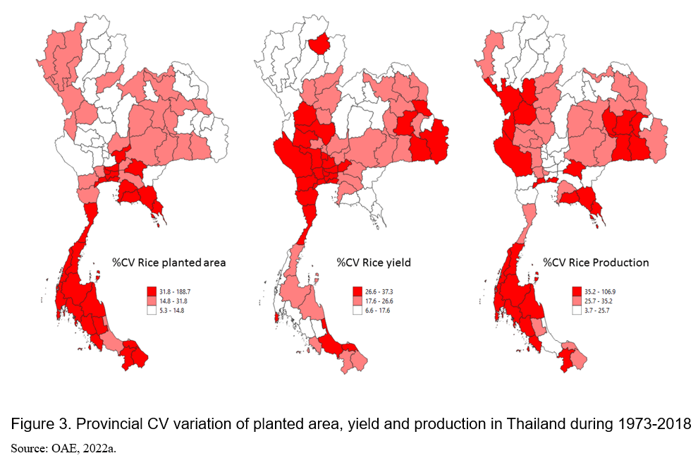 Adaptation of Rice Production System to Climate Change in Thailand