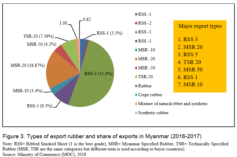 Rubber Industry In Malaysia 2018 / Nbr Latex Market 2018 To 2025 Key