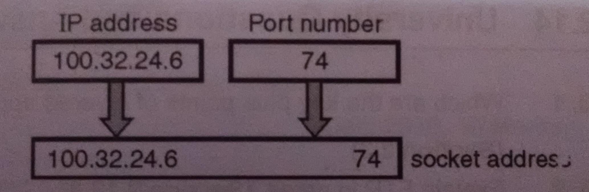 How does one server handle multiple connections?