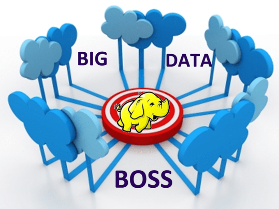 Apache Hadoop Why is it important to handle Big Data?