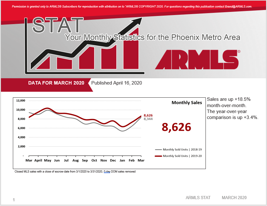 Real Estate Market Watch Phoenix Metro Area March 2020 Apache Wells