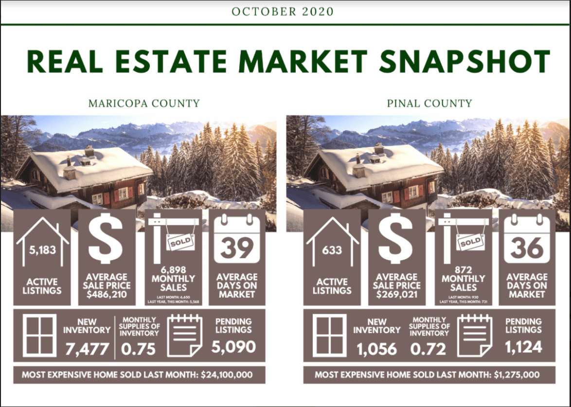 Apache Wells Realty MONTHLY NEWS LETTER December 2020 Apache Wells