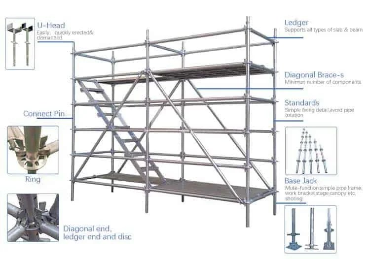 Scaffolding Suppliers Your Site Safety Product Specialist APAC