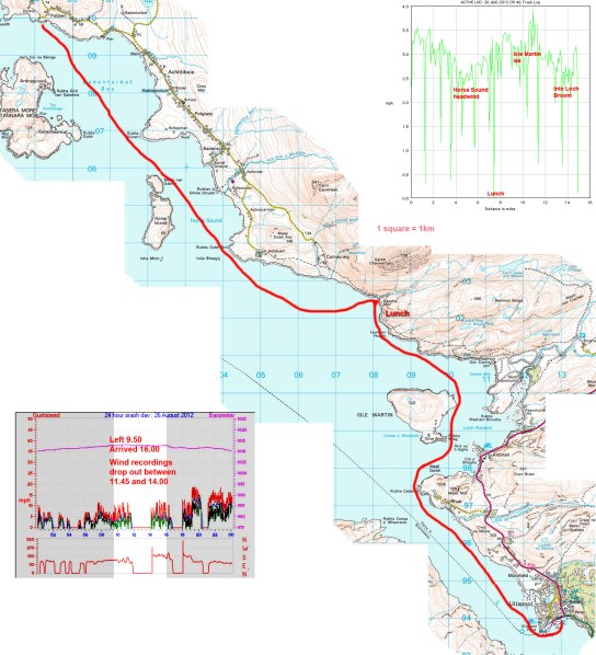 Kayaking Summer Isles to Ullapool (Incept K40) Inflatable Kayaks
