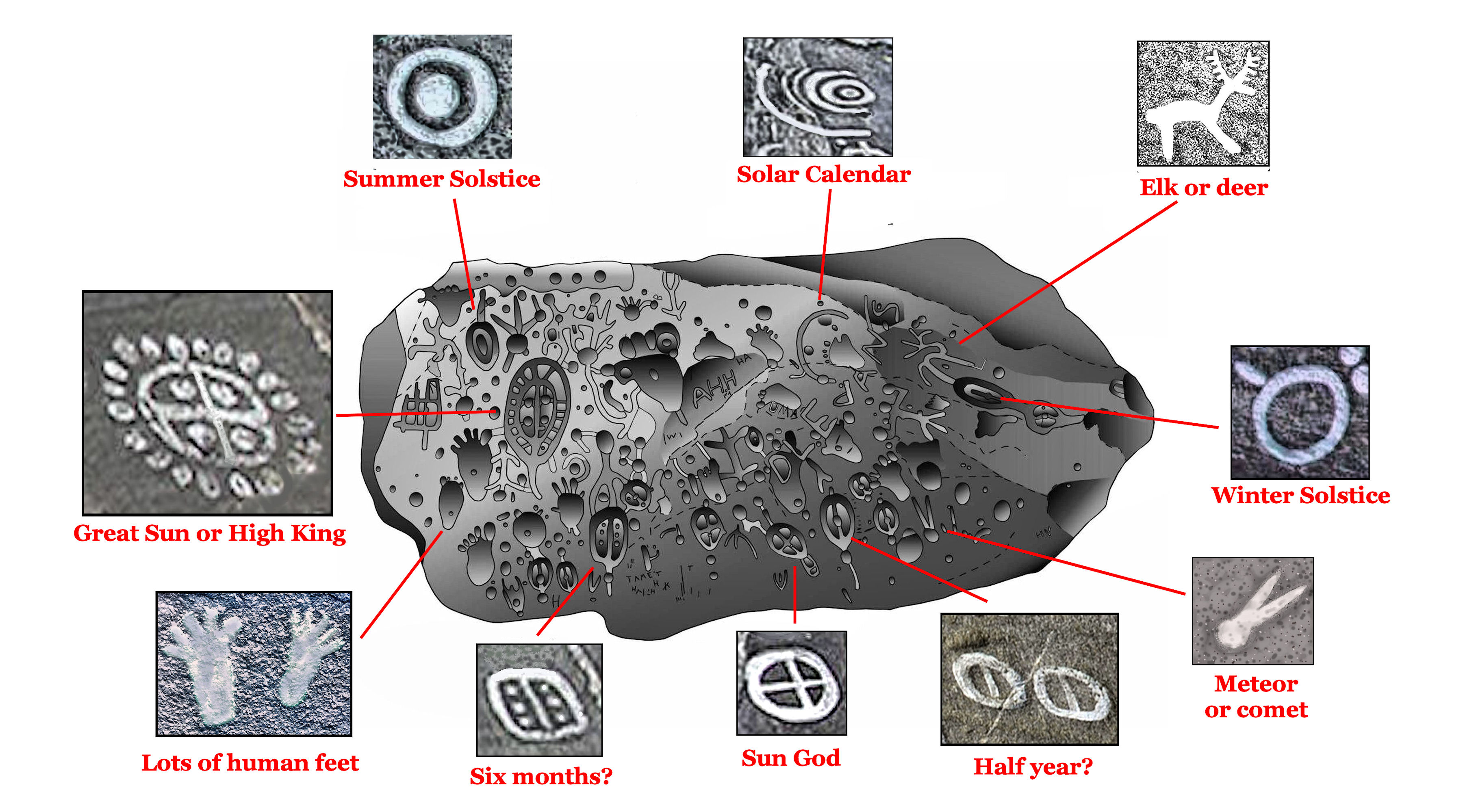 The Track Rock Petroglyphs . . . they change the history of North