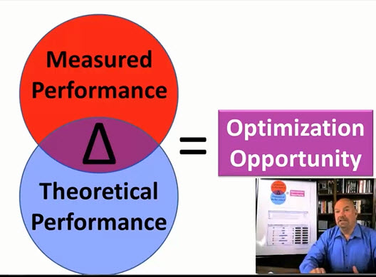 CIO’s Oracle Performance Optimization ROI Justification