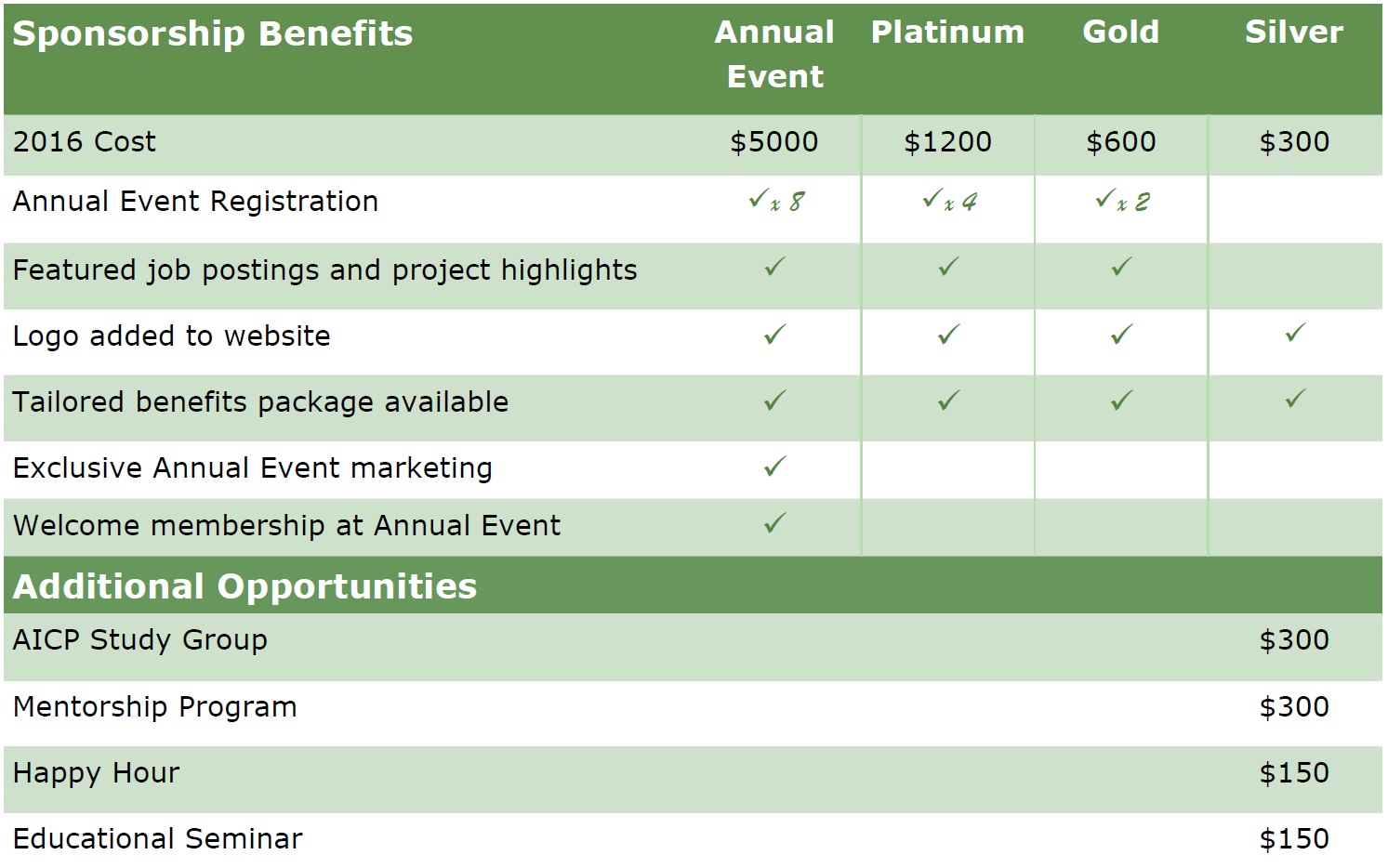 Support APA Pennsylvania Southeast! APA PA Southeast Section