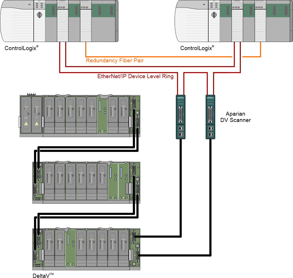 Aparian Connect DeltaV Mseries IO to