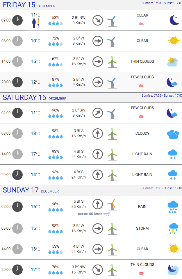 Daily News APARTATHENS