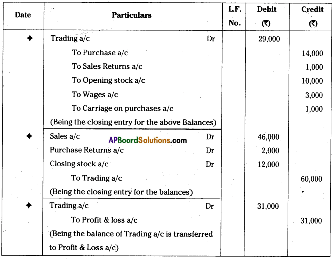 AP Inter 1st Year Accountancy Important Questions Chapter 7 Journal