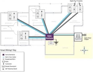 Cabling done right!! • Data Cabling Phone Installations NBN | All