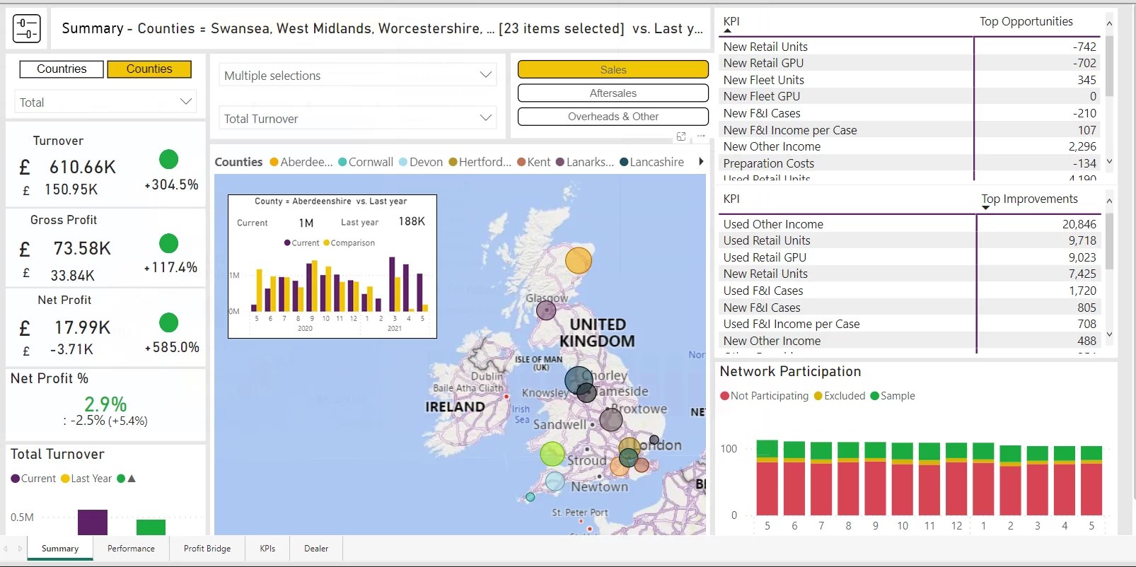 How APD are supporting the automotive industry in 2023 APD Group Ltd