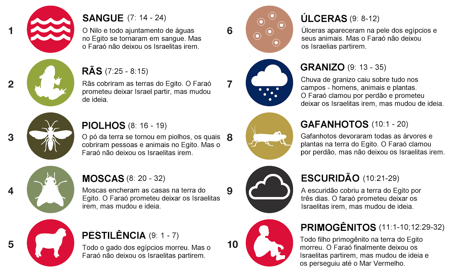 As 10 pragas do Egito, ou os 10 deuses do Egito? « Pensando em Deus