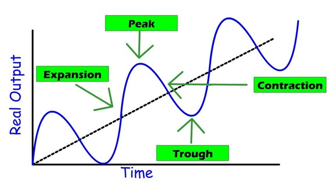 6 Key Macroeconomics Graphs AP/IB/College