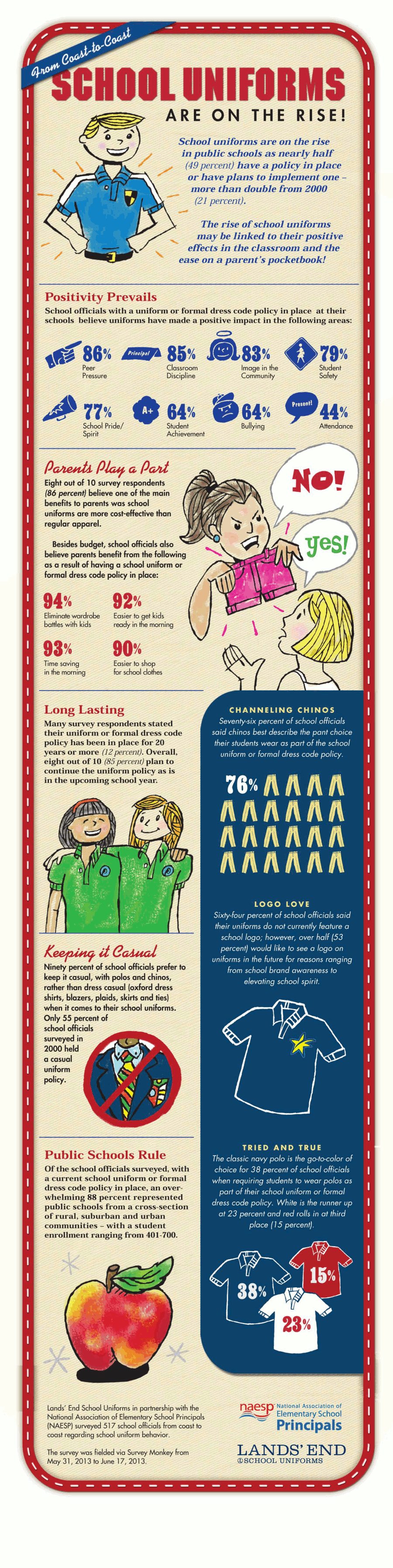 School Uniforms Pros and Cons