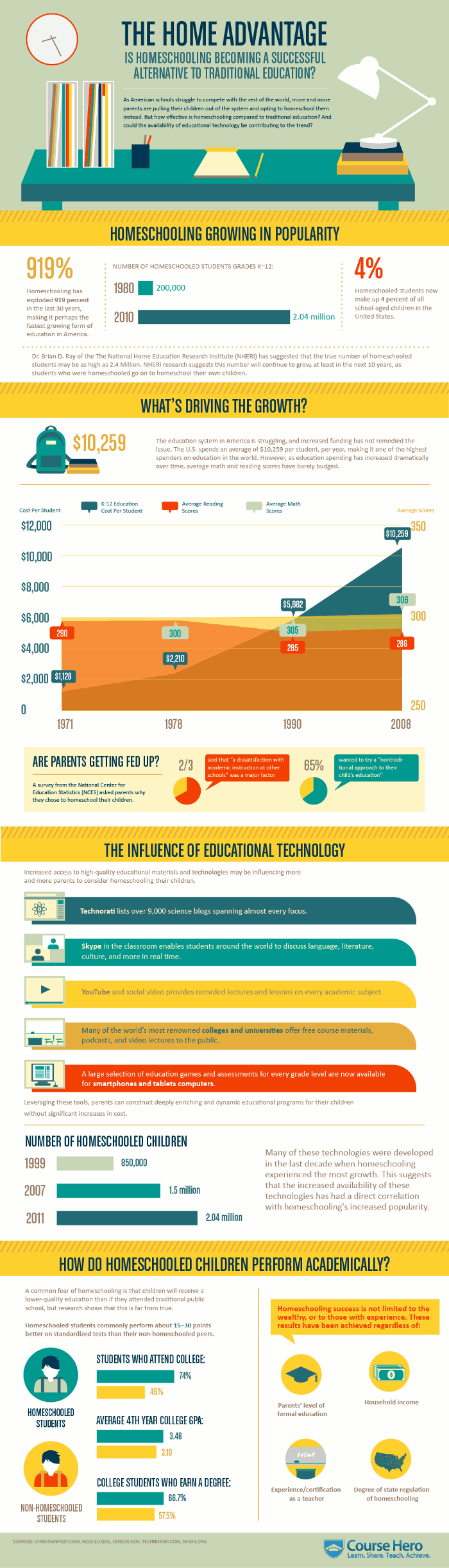 no child left behind act pros and cons
