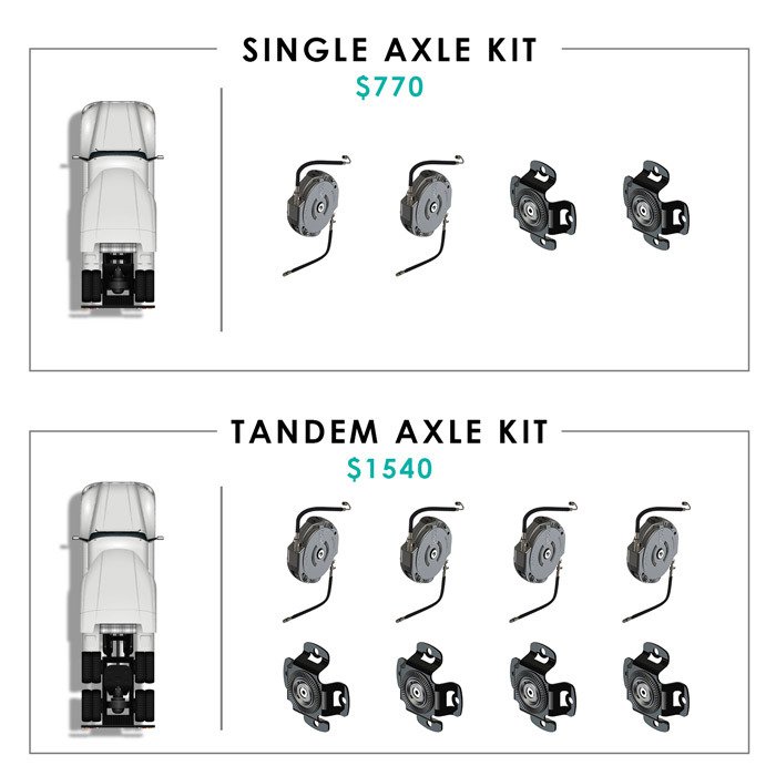 Halo Automatic Tire Inflator Kit for Semi Trucks and Trailors - Aperia