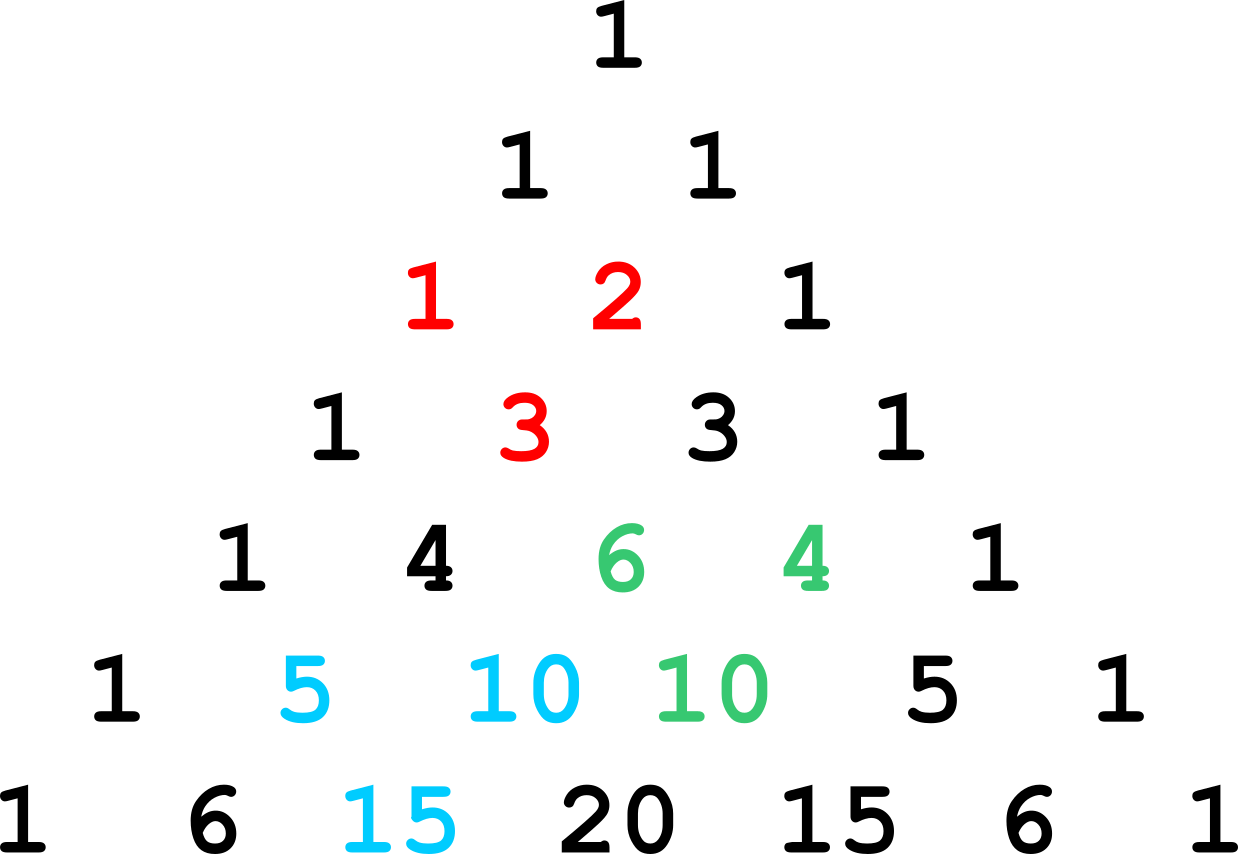 Pascal’s Triangle and its Secrets Introduction The Aperiodical