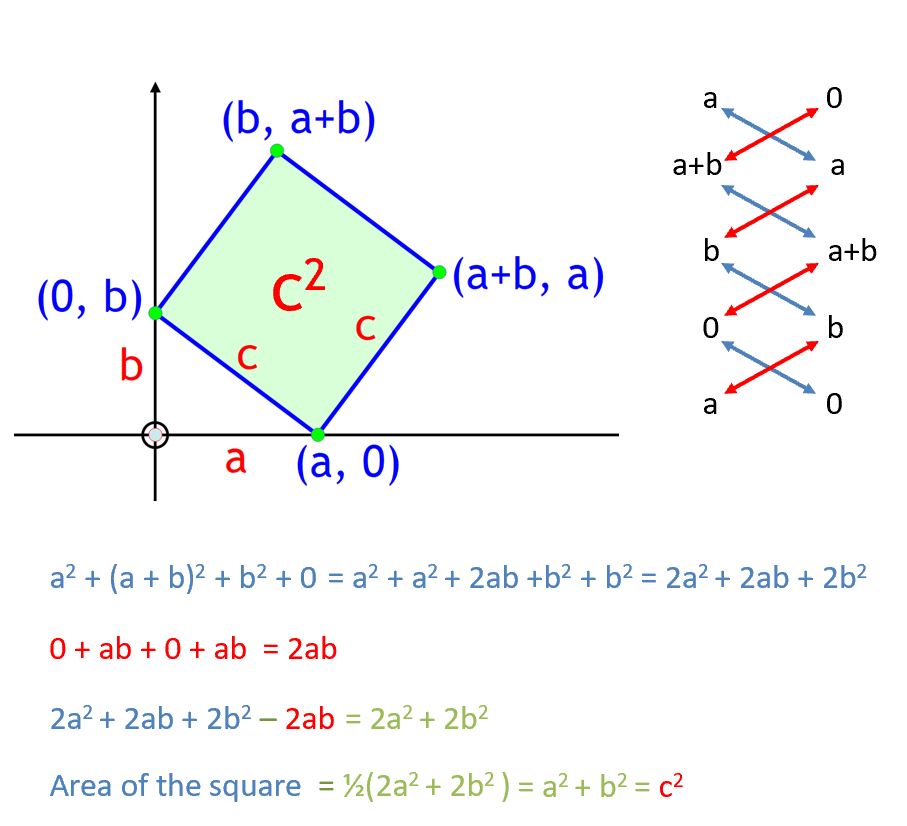 Pythagoras and his theorem The Aperiodical