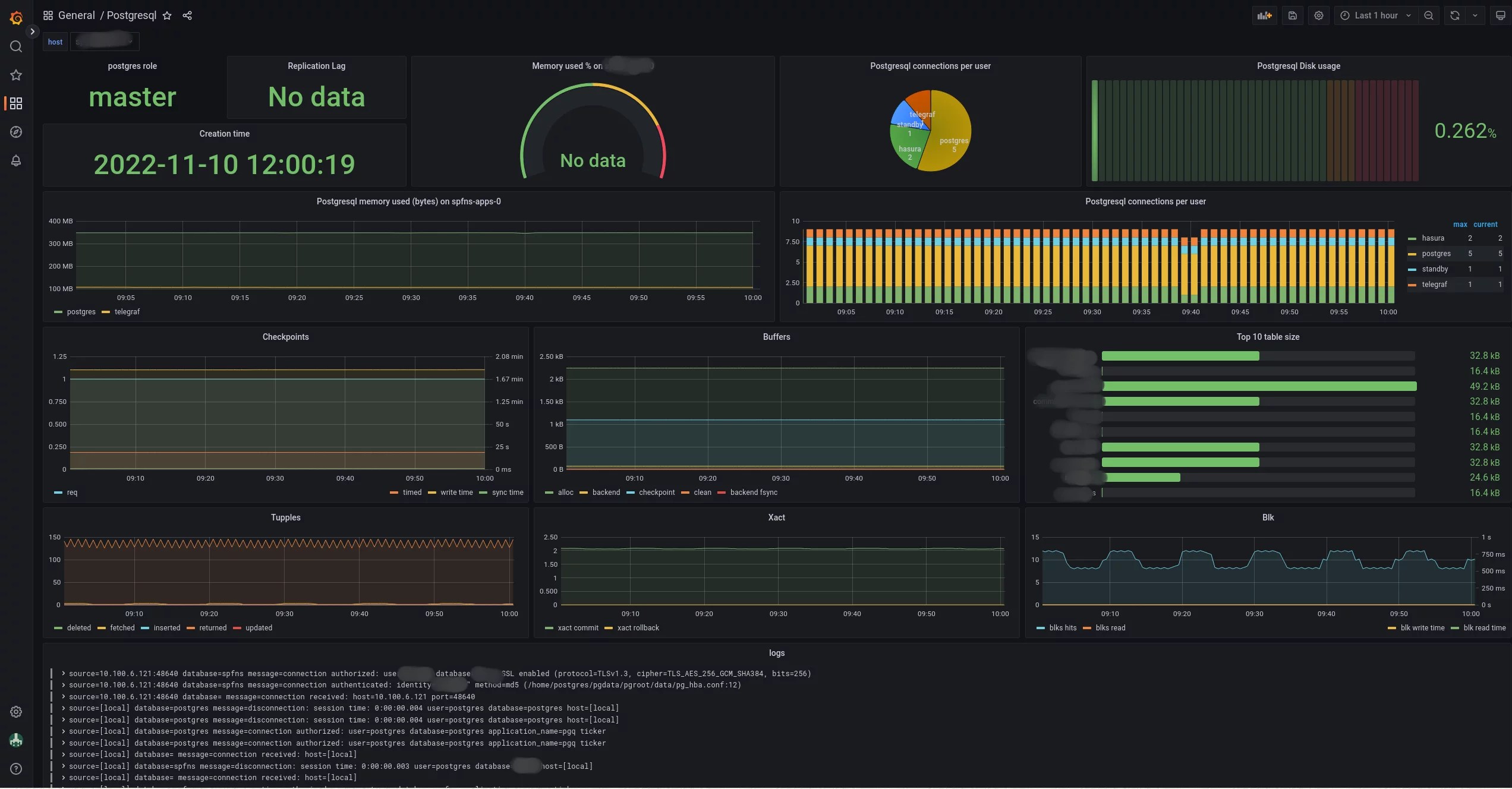 Zalando Postgresql operator aperogeek