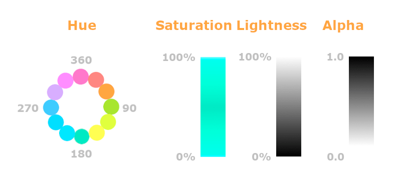 CSS hsla で色を指定する方法 APEX TRADERS